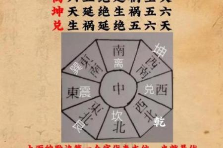 进门右手 风水
