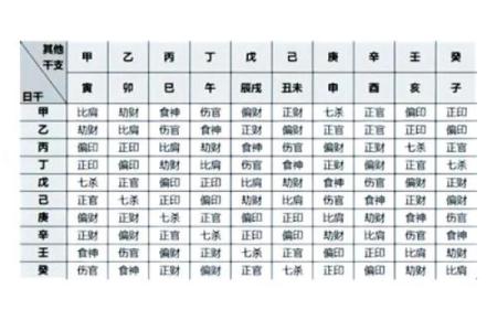 八字入门基础之十神，#国学文化