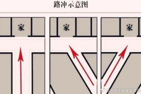 窗外有马路怎么化解风水
