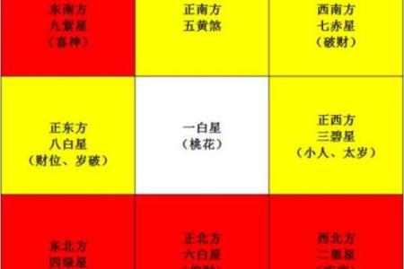 宅飞星排盘怎断吉凶