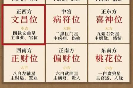 风水学：简单实用的九宫风水术！