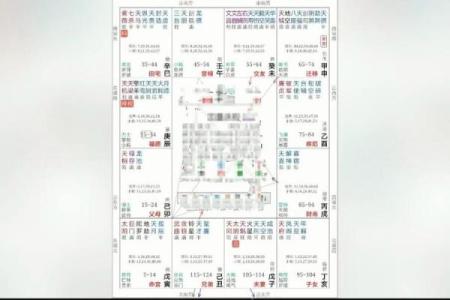 紫微斗数看你年后跳槽的优势在哪里