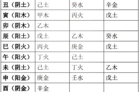 八字天干的根