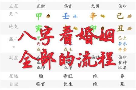 八字看姻缘 八字看姻缘何时结婚？