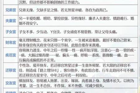 紫微斗数廉贞星在财帛宫