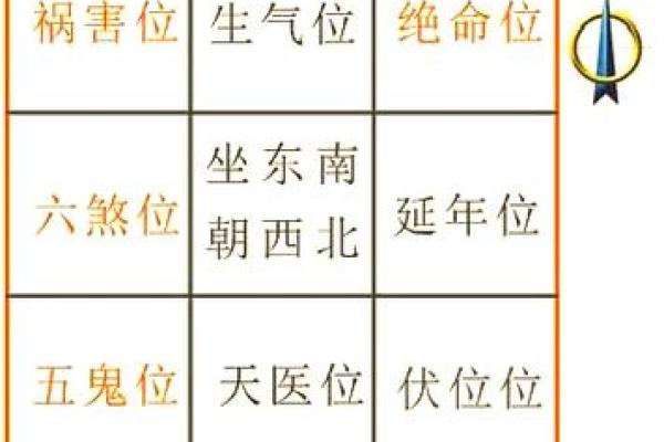 旺铺风水要点，可以多方面运用