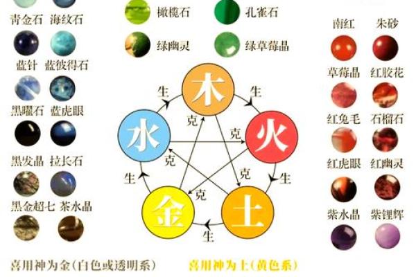 八字属水的人喜火