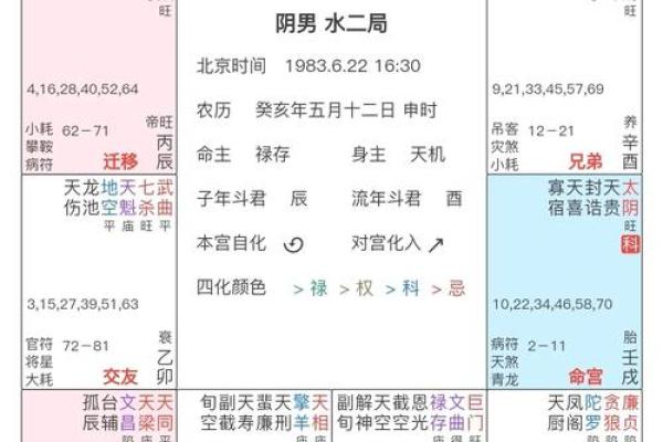 紫微圣人八字格局