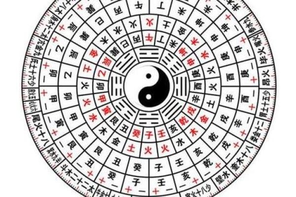 八卦中，如何用生辰八字测得终身命运？（占身命一）