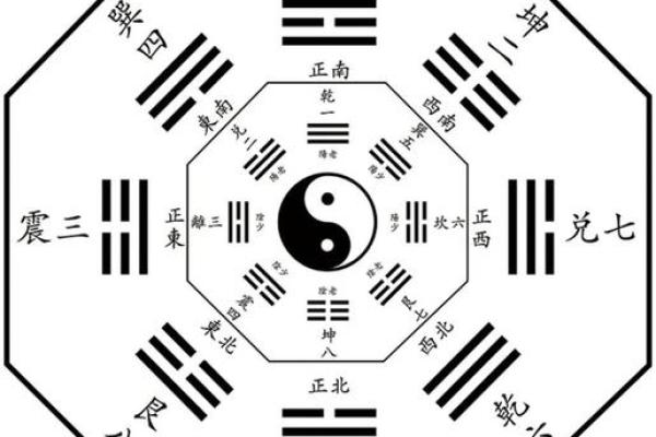 八卦中，如何用生辰八字测得终身命运？（占身命一）