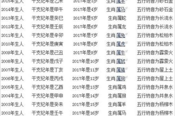 属蛇午时出生的男孩要怎么起名，适合哪些字姓名