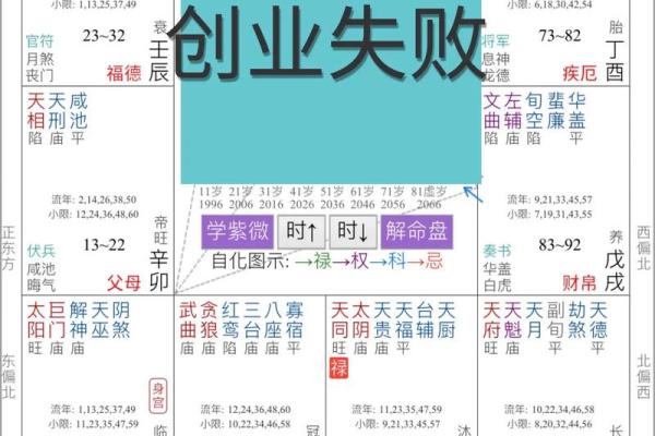 紫薇斗数看性需求