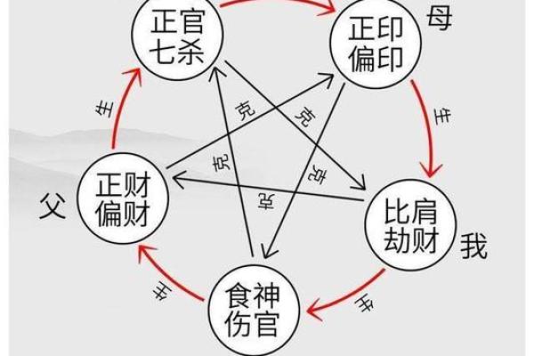 八字吉神