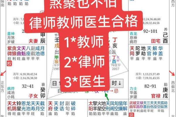 紫薇斗数命宫天梁