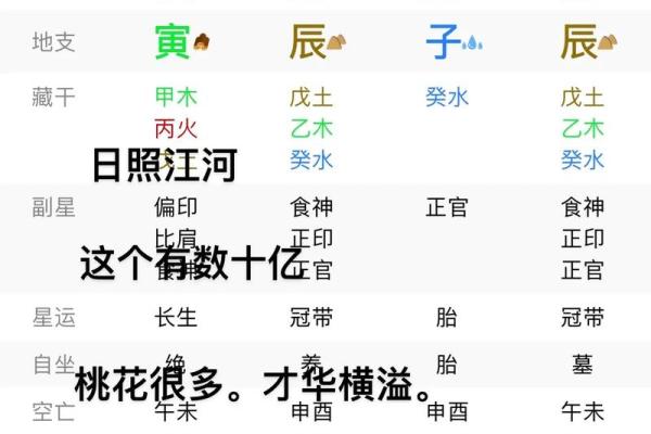 【八字日照江河格大解析！】