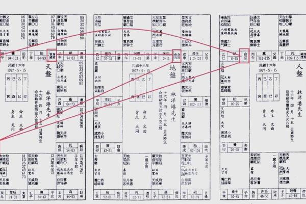 紫薇斗数古今命盘