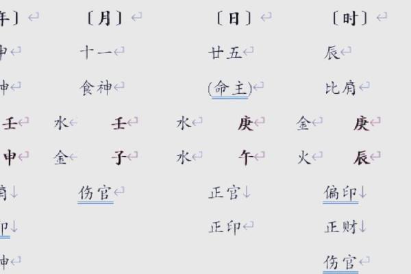 八字全和