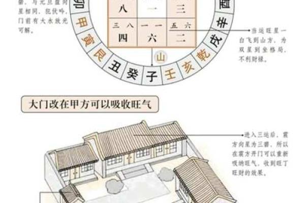 房子空间风水大全图解