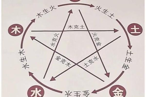 关于家居风水摆件的五行论