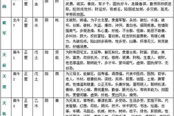 八字算命子女