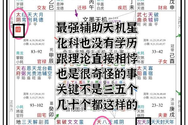 紫薇科技紫微斗数 紫微斗数 紫薇？