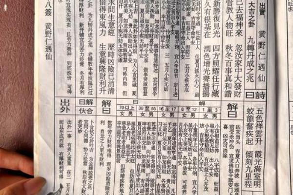 八卦灵签解签四十一签全解
