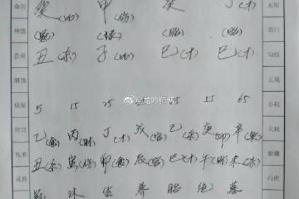 梦见算命师傅说会离婚