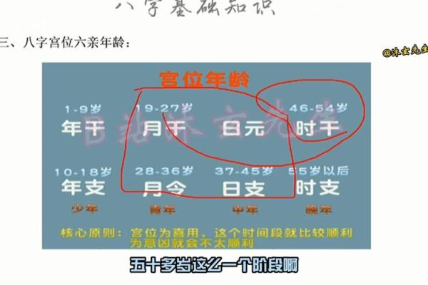 四柱八字怎样才是包局