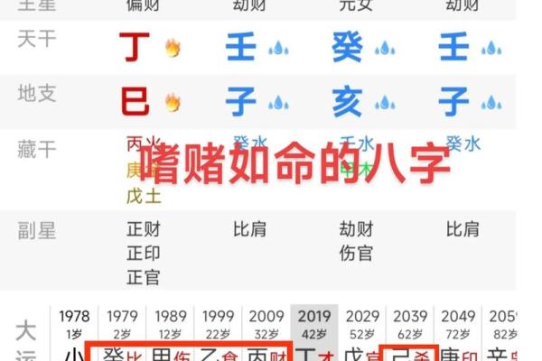 四柱八字怎样才是包局