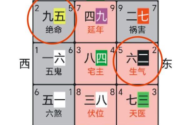 风水化解五黄煞的最好方法有哪些小技巧