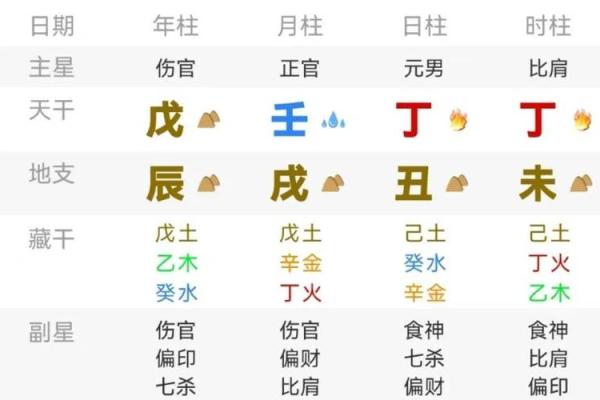 八字中的库