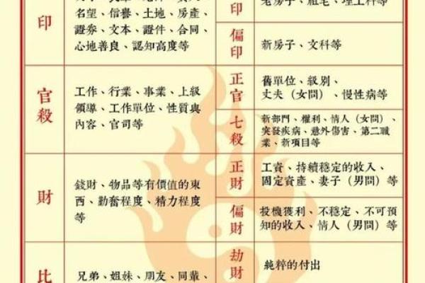八字说偏官得制,八字偏官是什么意思