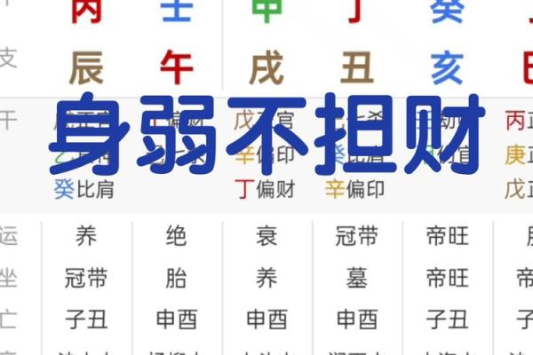 用八字分析为什么有些人“以弱不堪”？