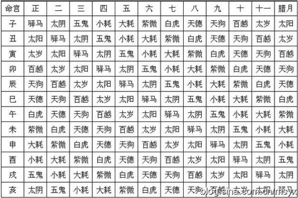 八字命宫十二神煞吉凶论断