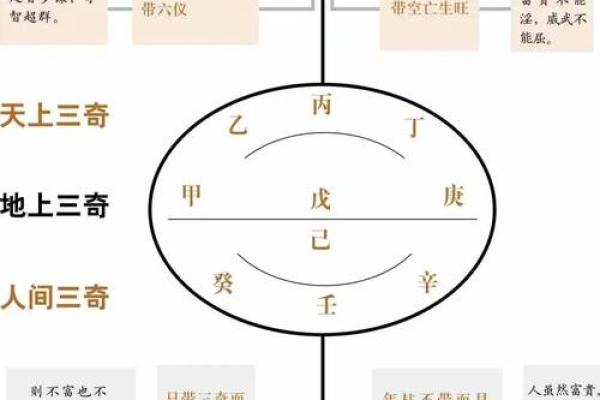 八字命宫十二神煞吉凶论断