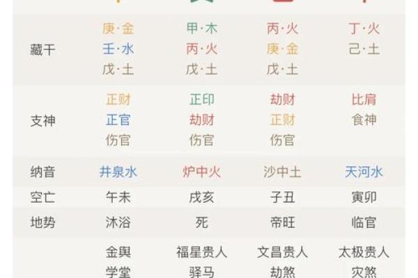 八字坐杀