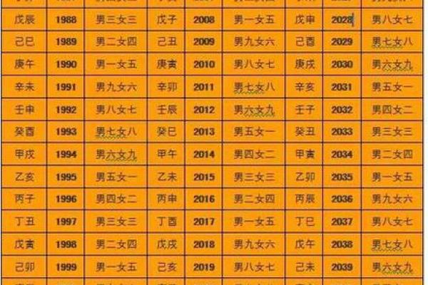 生辰八字免费起名