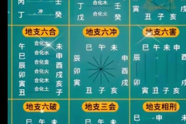 八字测算时八字地支中合多好不好