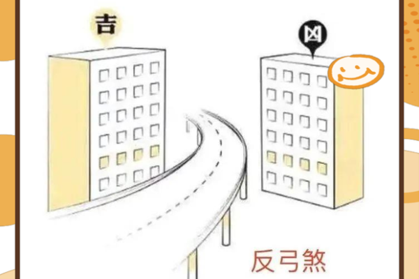 禁忌，几种不利家宅的风水煞气