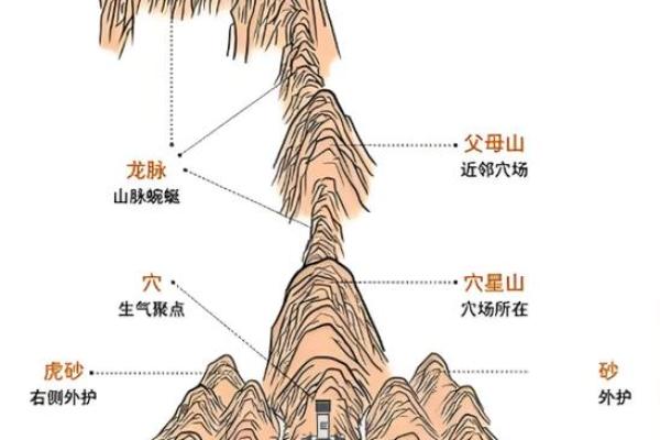 揭秘最好的阴宅风水是怎样的