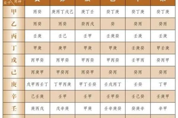 八字喜忌查询