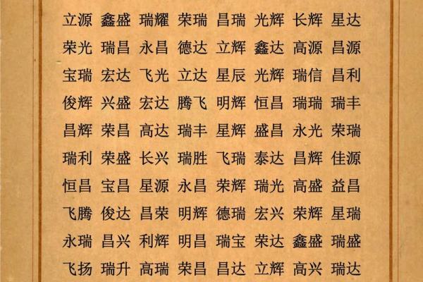 生辰八字名字取名大全