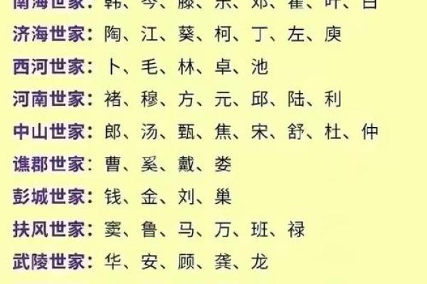 姓别的名人-姓名学-华易算命网姓名