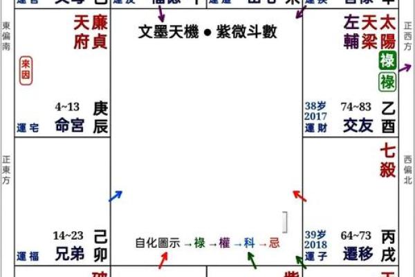 紫薇斗数灵不灵