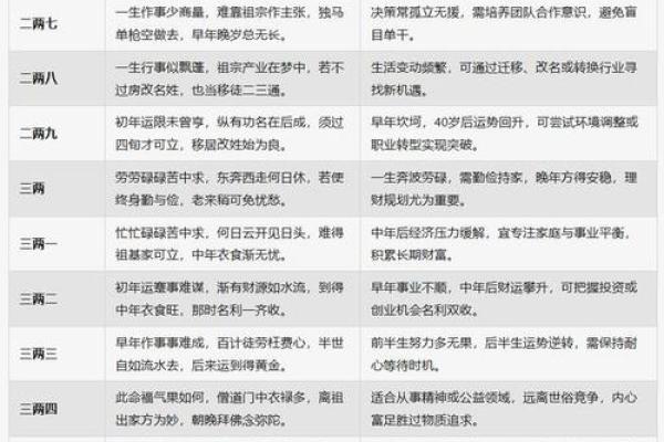 八字算命查询免费在线，十年测算经验为您解答。