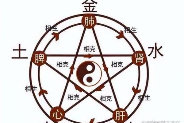 八字补金详解 如何通过八字补金