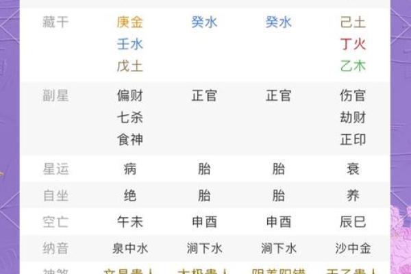 八字子女星