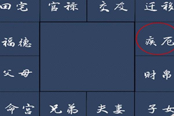 紫薇破军入疾厄宫的