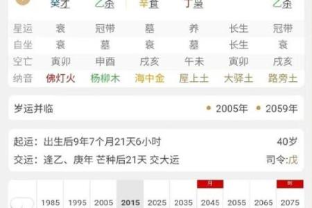 运程八字准吗