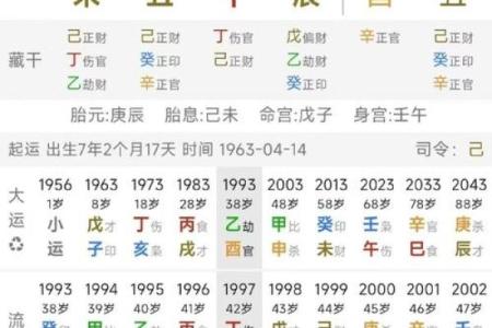 八字分析：易成小三的女命